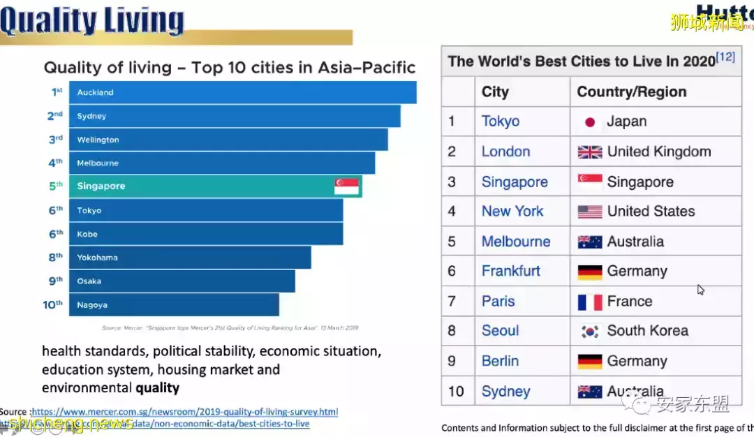 新加坡性價比高的大平層盤點,對面的土豪看過來,中新兩地3千萬美金富豪4年內會增50%