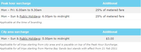 公交地铁网约车,原来还可以这样省钱