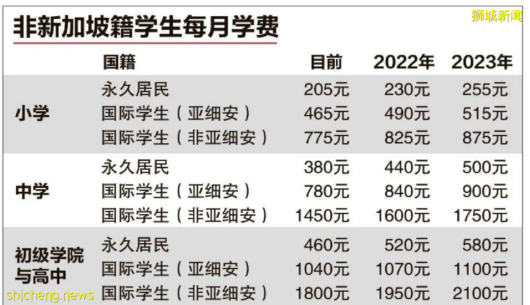 2021，將是申請新加坡公民的最好時機