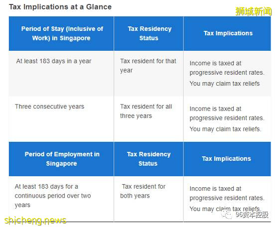 新加坡 “亚洲税务天堂”