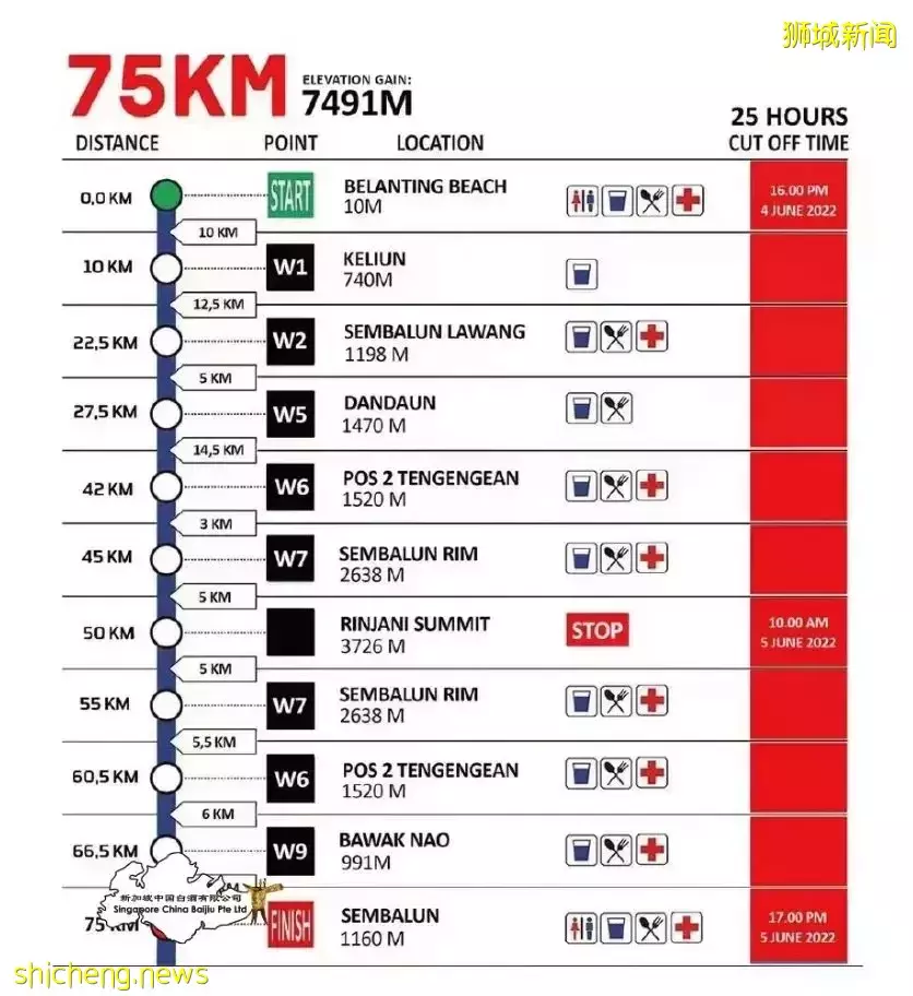 RINJANI 100越野赛超燃开跑！“茅粉”勇攀印尼林贾尼火山，携茅台共同登顶