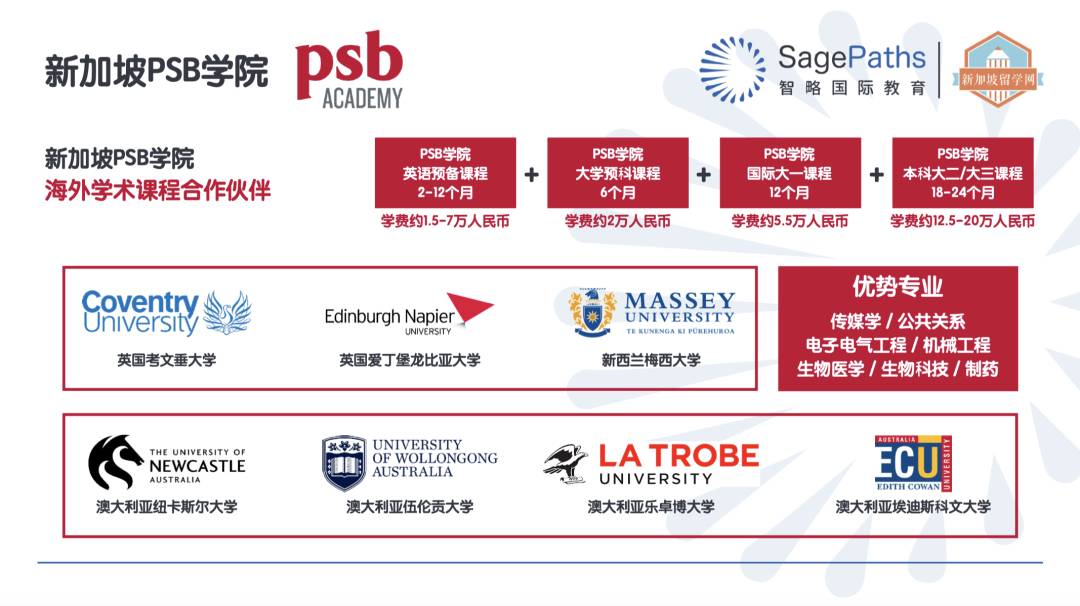 新加坡O水准考試即將放榜！你選擇好學校了嗎