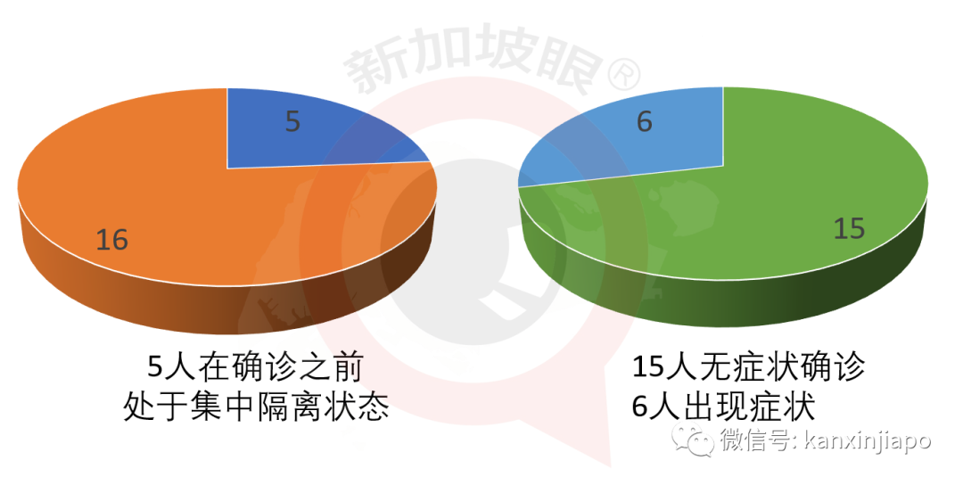 今增191，累计45613 | 新加坡人民行动党蝉联执政无悬念，得票率或在65%上下