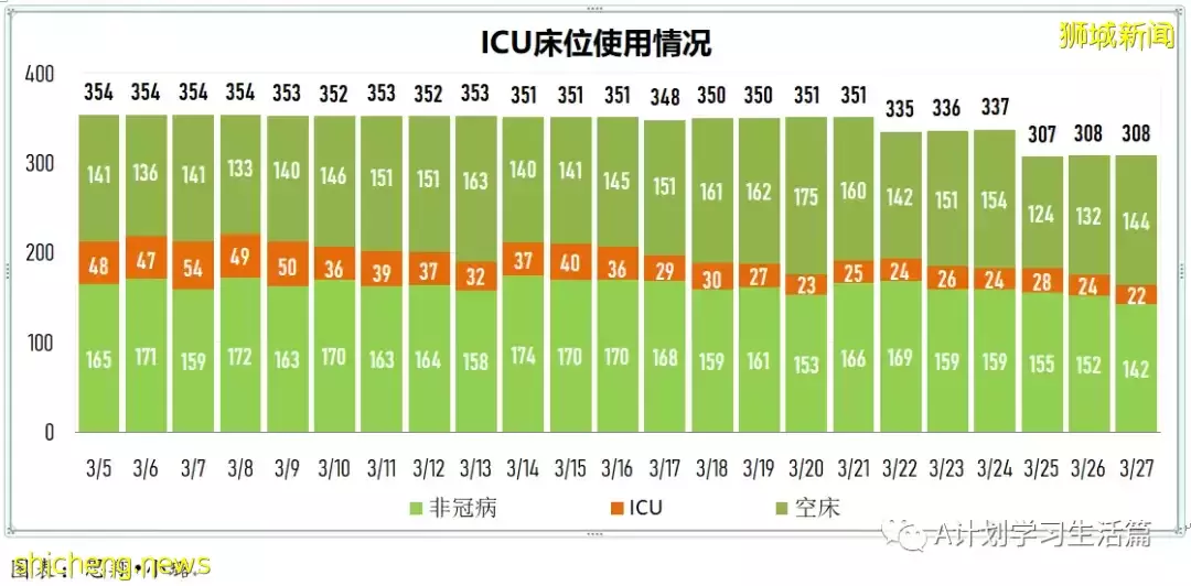 新增4925起，目前住院病患717人；新加坡明天起放寬冠病措施 ，李顯龍總理籲人們繼續履行個人責任
