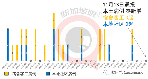 新加坡今增2 | 日、美专家证实变异病毒从欧洲向外传播；亚细安拟建立“旅行走廊”