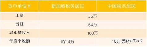 【享悅*新加坡】新加坡移民計劃