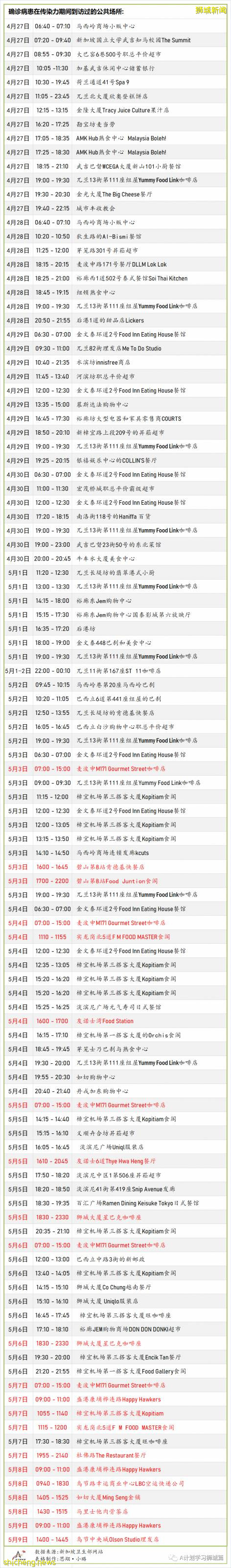 5月12日，新加坡疫情：新增16起，其中社區10起，輸入6起；樟宜機場感染群又增7起確診病例