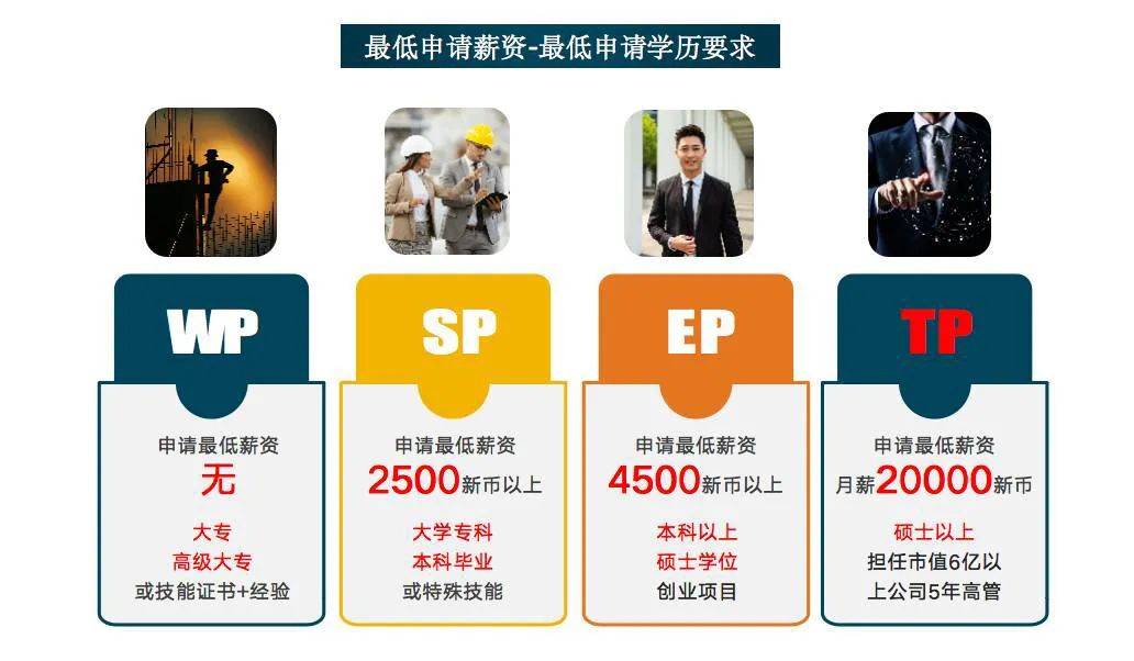 制造业S Pass比例两年内收紧,见不到工厂的新加坡,制造业竟然全球第二