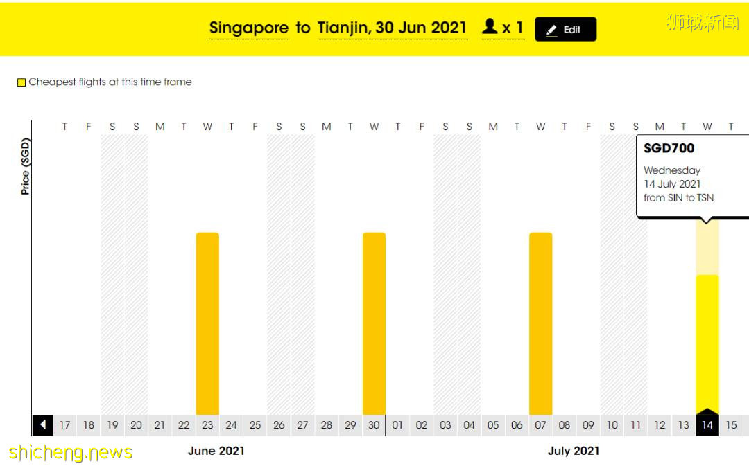 6月17日更新:中國各省市隔離政策,機票低至$450