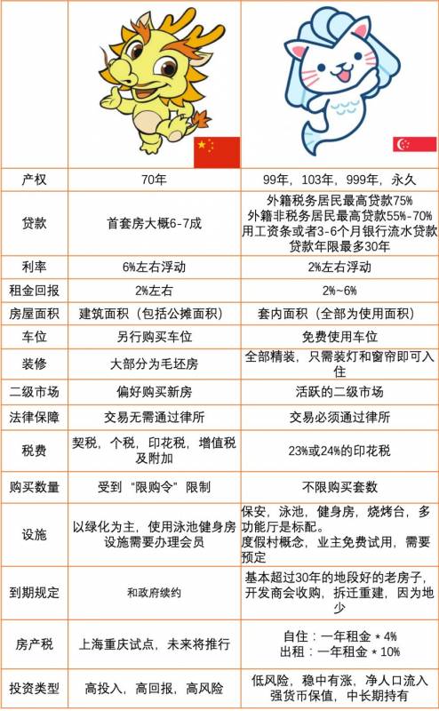 干货！新加坡2019买房租房全攻略！看这一贴就够了