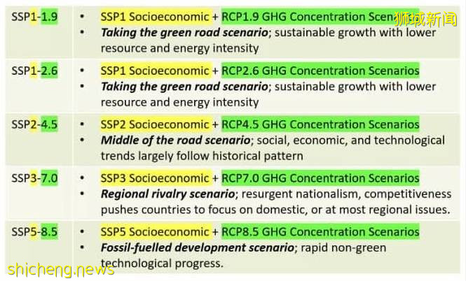本世纪地球将升温2℃,新加坡致力于为地球降温