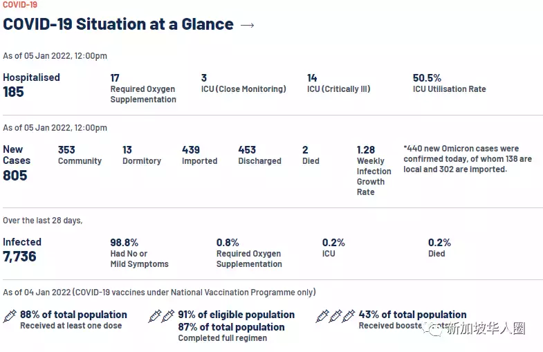 今增813例,恐怖!新冠病毒再次變異成“IHU”!突變數超奧密克戎