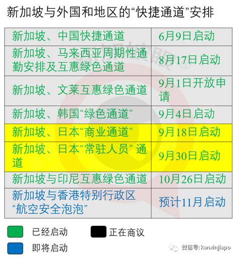 日本解除对新加坡、中国大陆与港澳台等的“上陆拒否”
