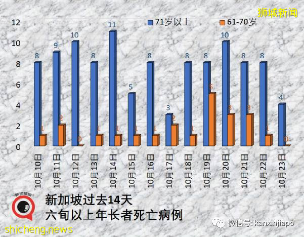 新加坡影院员工确诊，将关闭3天消毒；乌节路和金沙成为深红疫点区