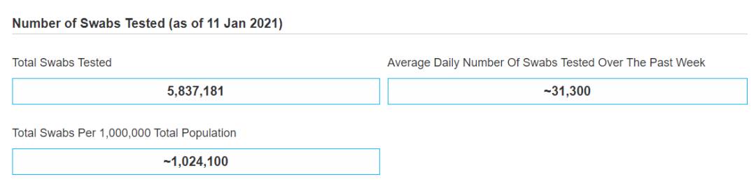 24例！新加坡發現多起社區不明感染源病例！到訪全島25個地點