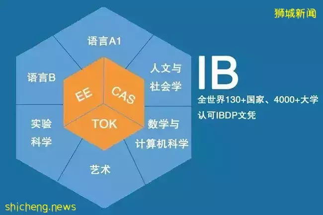 新加坡留學 全攻略，距離名校更進一步
