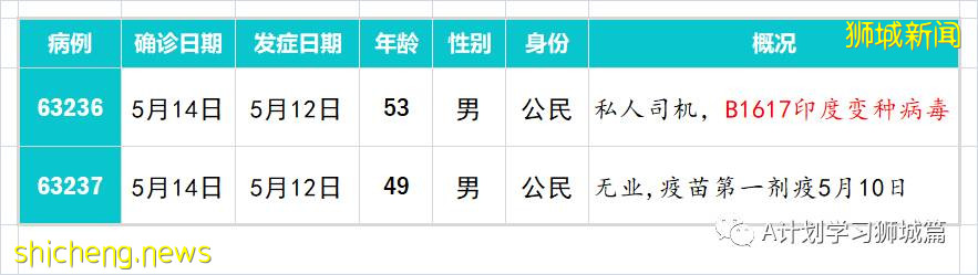 5月16日,新加坡疫情:新增49起,其中社區38起,輸入11起