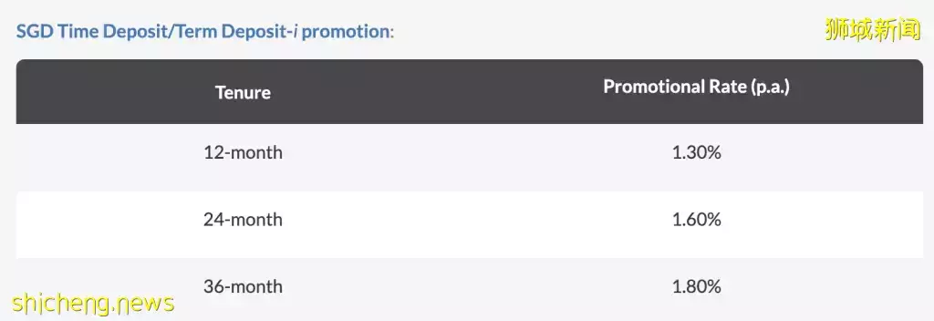 高质量存钱方式!新加坡各大银行定期存款利率盘点
