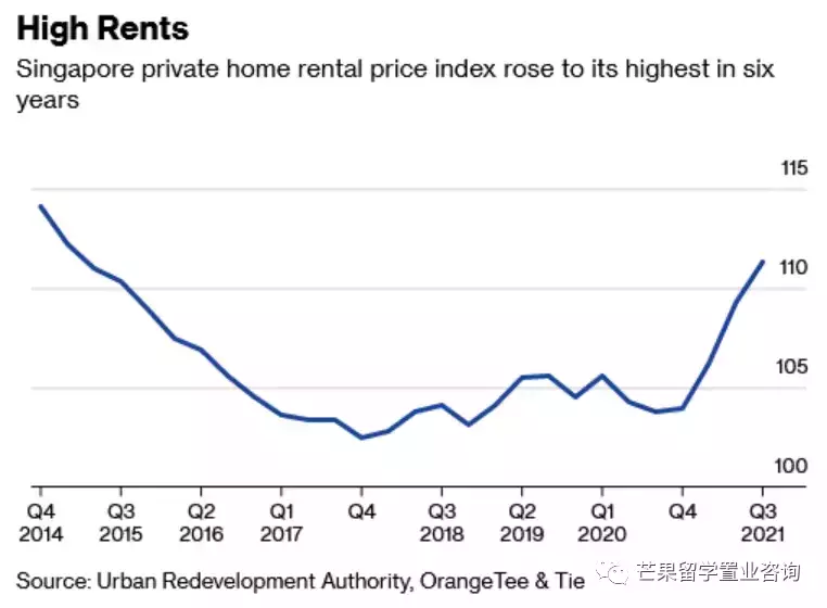 我們正經曆史上最貴的新加坡！水電費、房租、擁車證、物價等全線上漲
