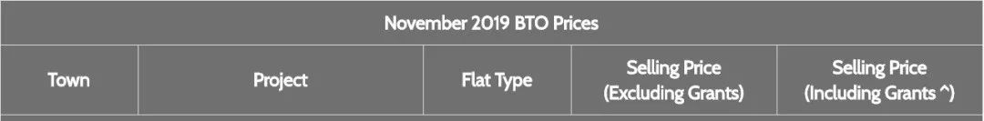 重磅!新加坡推出8000+新组屋,含名校学区房地铁房,每套标价3万新币起!