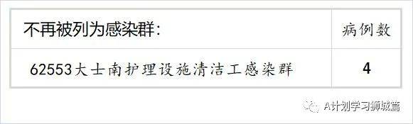6月3日，新加坡疫情：新增45起，其中社區35起，輸入10起；後港智障人士之家27人冠病檢測呈陽