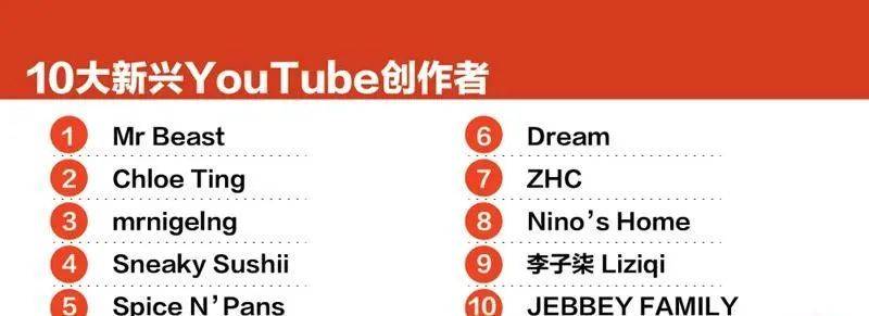 點擊查看新加坡年度熱門 Youtube 榜單