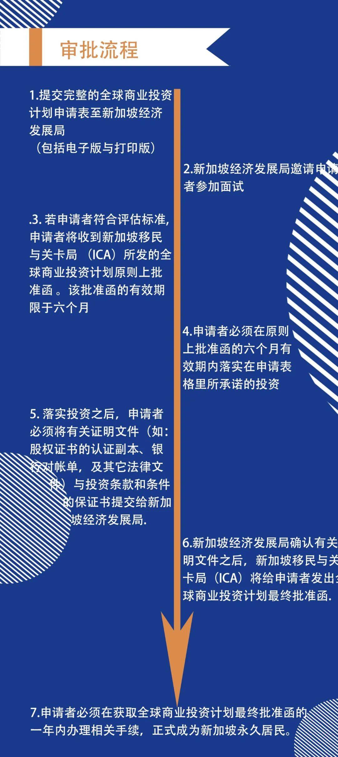 點一點，滿滿的新加坡移民幹貨裝進口袋
