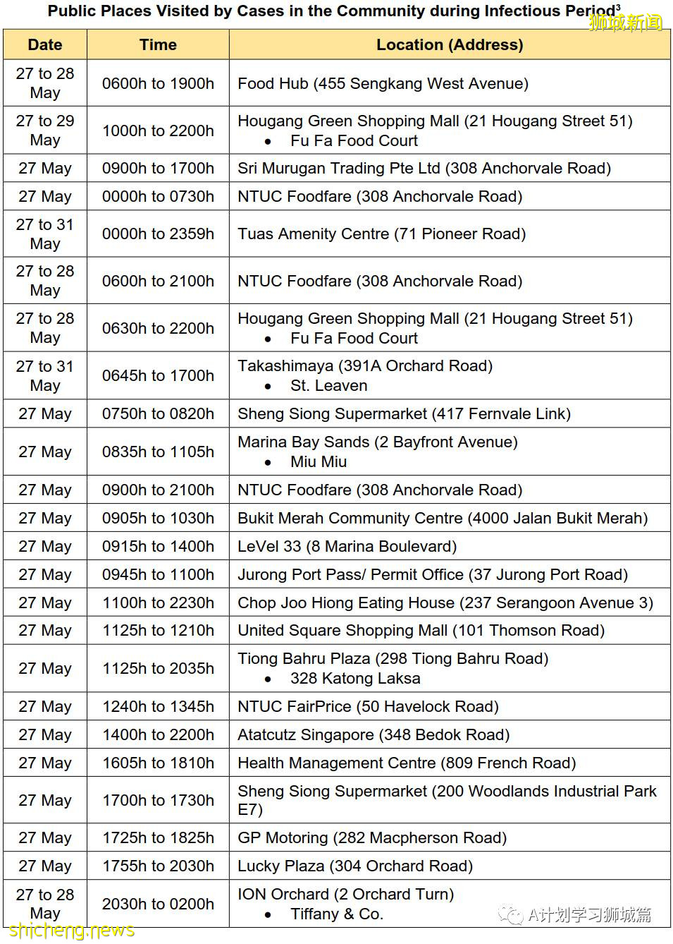 6月11日，新加坡疫情：新增9起，其中社區3起，輸入6起；12歲至39歲國人可開始預約打疫苗