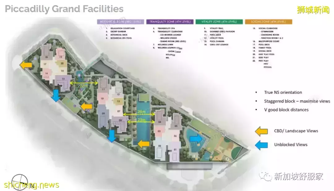 近市區商住綜合體Piccadilly Grand即將開盤!且買且珍惜!花拉公園地鐵站Farrer Park無縫連接兩站到烏節路