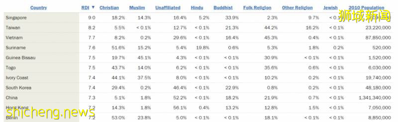 当宗教遇上疫情,新加坡的选择是