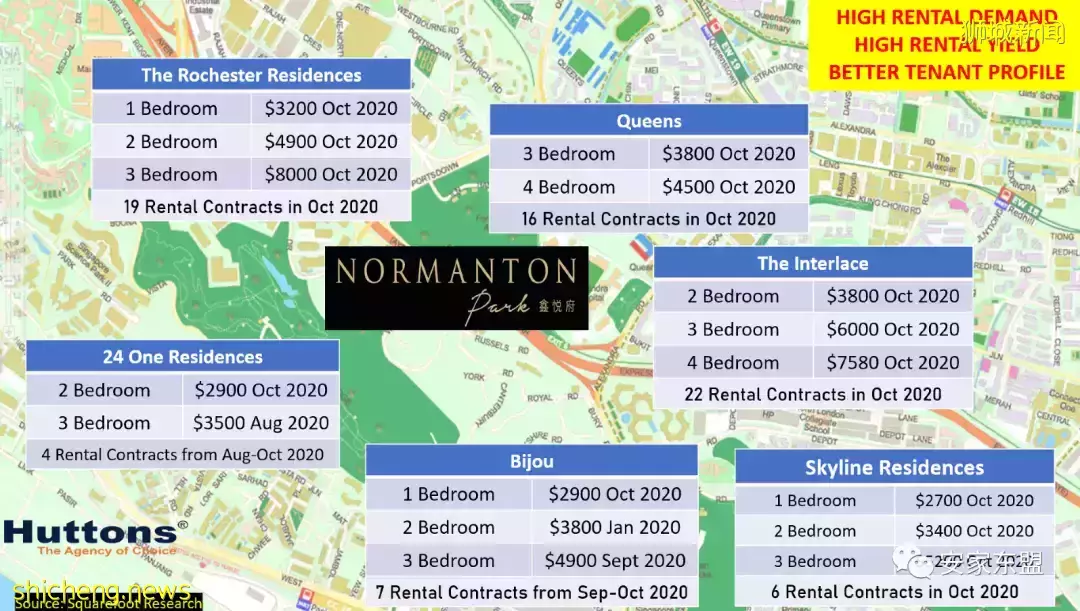 鑫悅府Normanton Park一年賣了88%，還剩224間，3月5日又將起價，手慢無