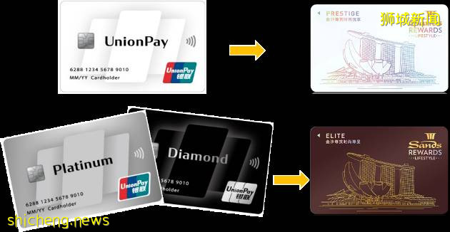 在新加坡办银联高端卡,去金沙、迪士尼和米其林餐厅都省钱