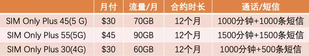 電話卡大盤點 如何選擇適合自己的套餐
