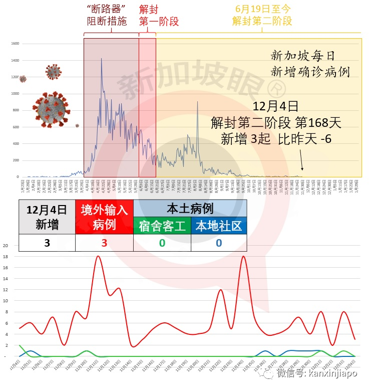 今增 3 | 新加坡人收入中位数下降，16年来首次