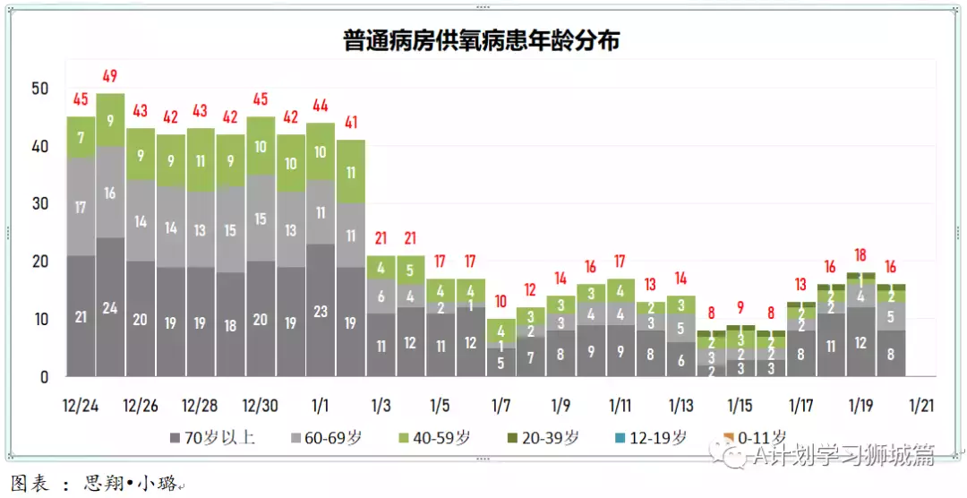 新增1472起,奧密克戎本土新增1001起;新加坡每周病例增長率2.17,攀升到四個月來新高
