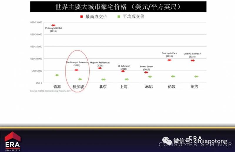 可申請來新加坡的短期簽證了！更多外國買家將進入新加坡掃房