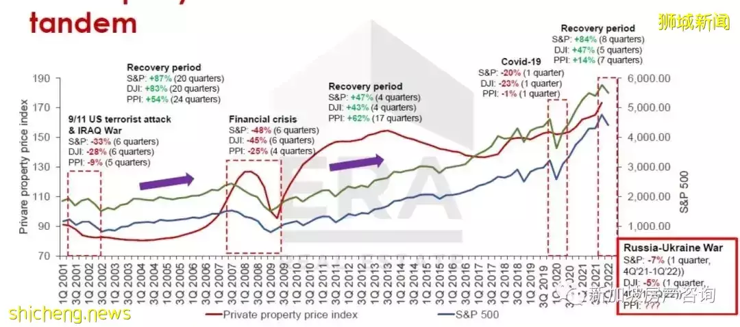 【市場分析】目前環境下我該如何選擇