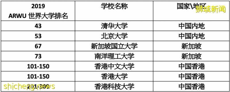 風波之後,新加坡香港留學再分析!