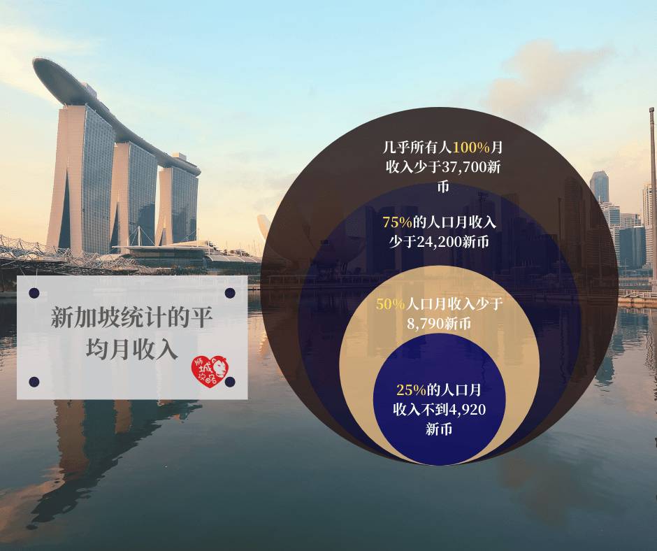 政府將最低從2,400新幣提高到2,500新幣