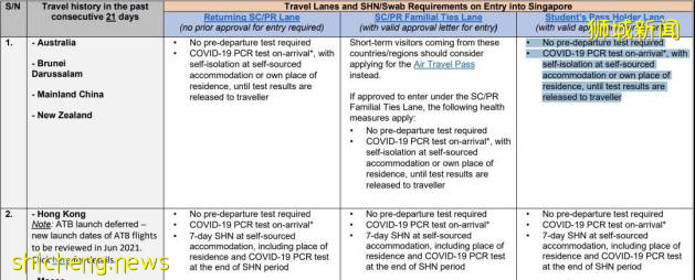 最新 ！新加坡入境隔離政策彙總