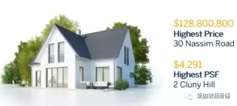 中國新移民再次刷新新加坡房産購買記錄,6.06億拿下最貴豪宅