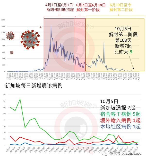 今增 7!印尼總統:犧牲經濟就是犧牲千萬人