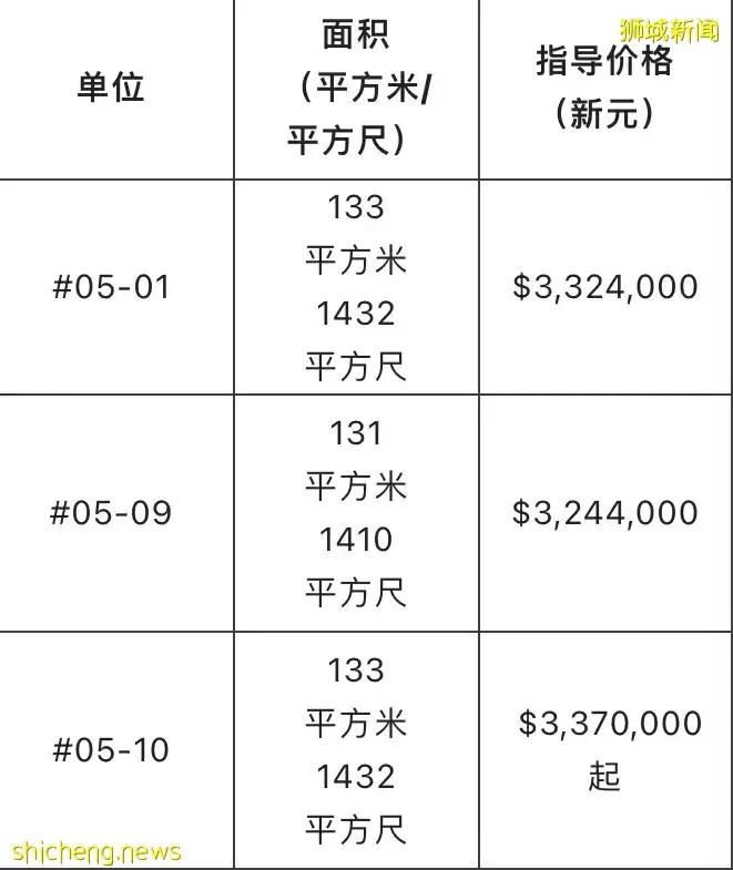 房産信息 10 Evelyn 介紹