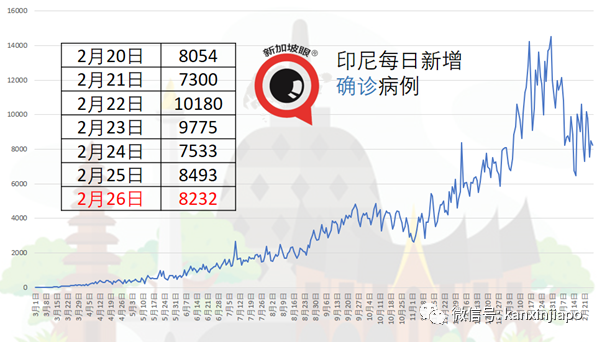 今增12 | 新加坡淡马锡基金会捐赠印尼1100万个口罩