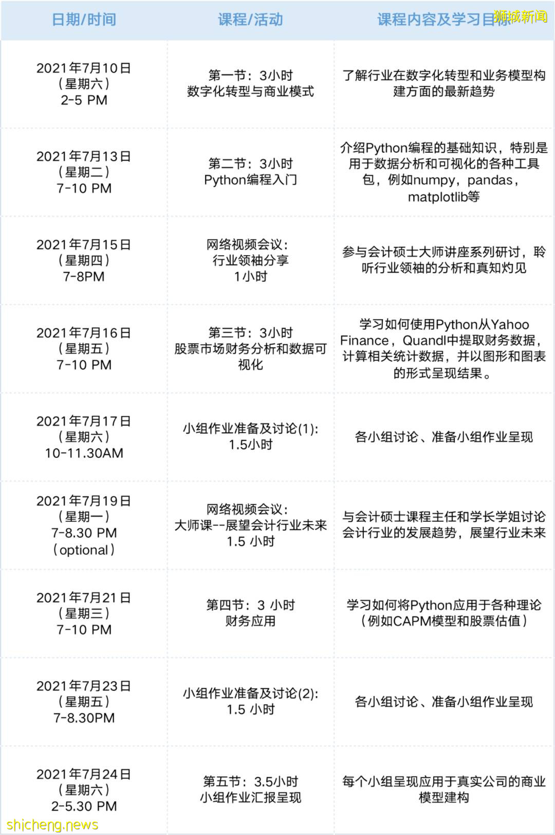 【融叶推荐】新加坡管理大学SMU会计学院在线数据夏令营重磅呈现
