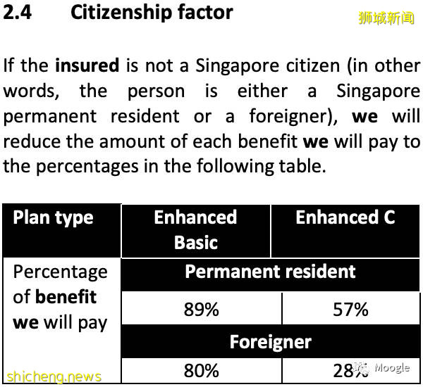 新加坡的外国人医疗住院险推荐（一）    （STUDENT,EP,LTVP,DP...)