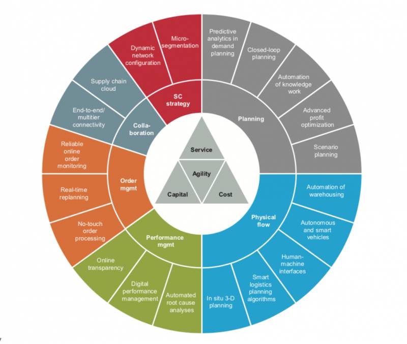 在國大讀供應鏈管理是一種什麽體驗