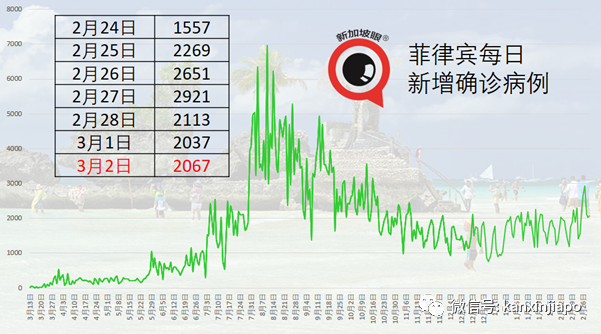 印尼、菲律宾分别出现“英国变异病毒”、“南非变异病毒”