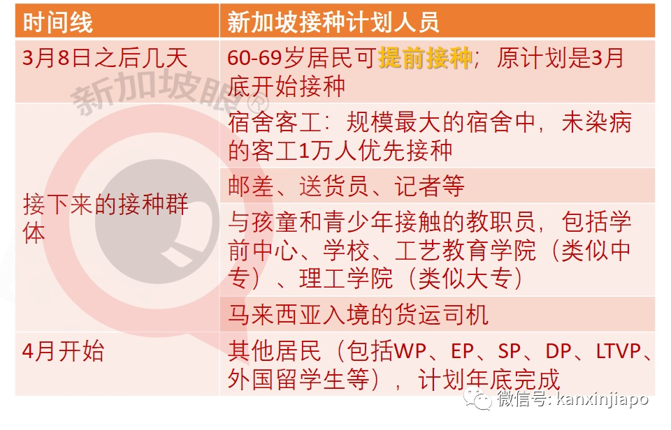 今增13 | 客工是下个接种群体，检测间隔也将延长