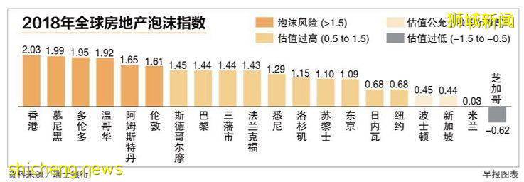 新加坡爲什麽是全世界最適合居住城市!